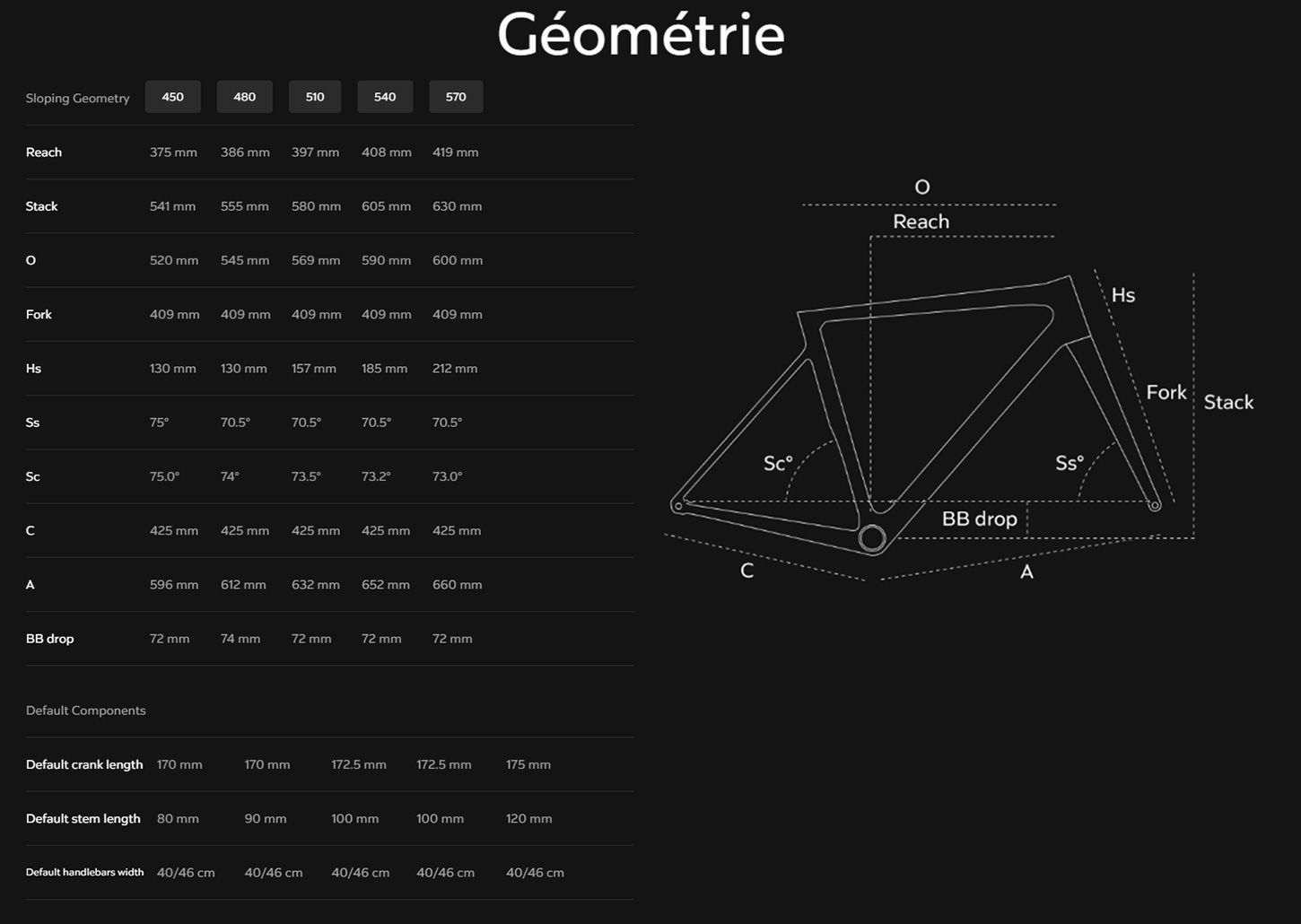 Guide de taille du vélo C68 Gravel Sram Force XPLR Année 2024