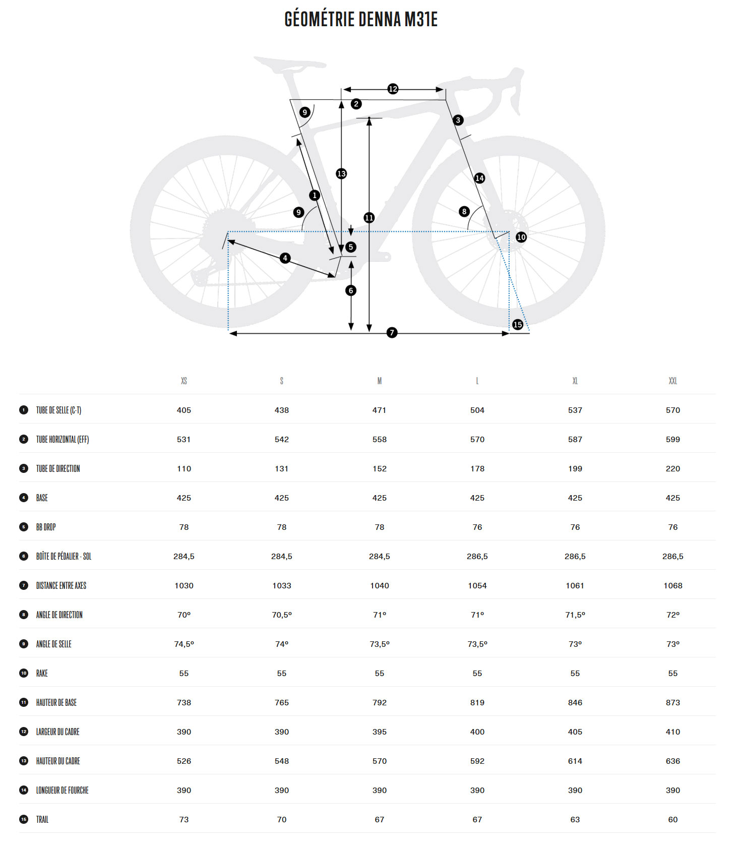 Guide de taille du vélo électrique Denna M31e année 2025