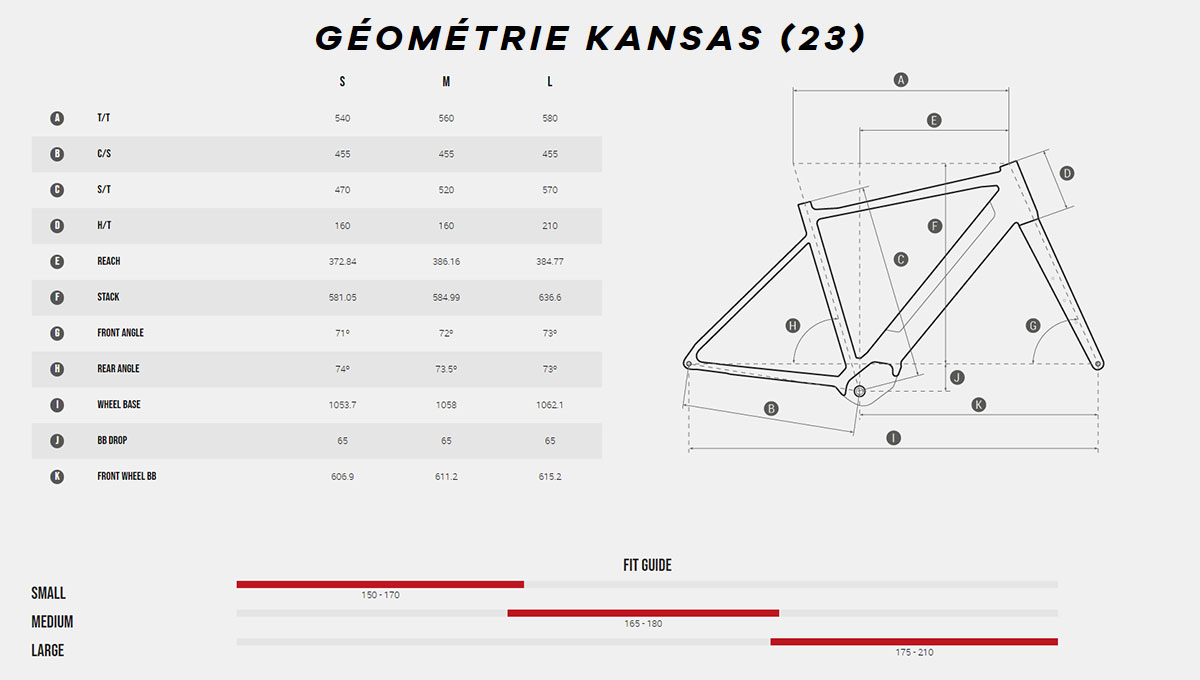 Guide de taille du vélo électrique Kansas Année 2023