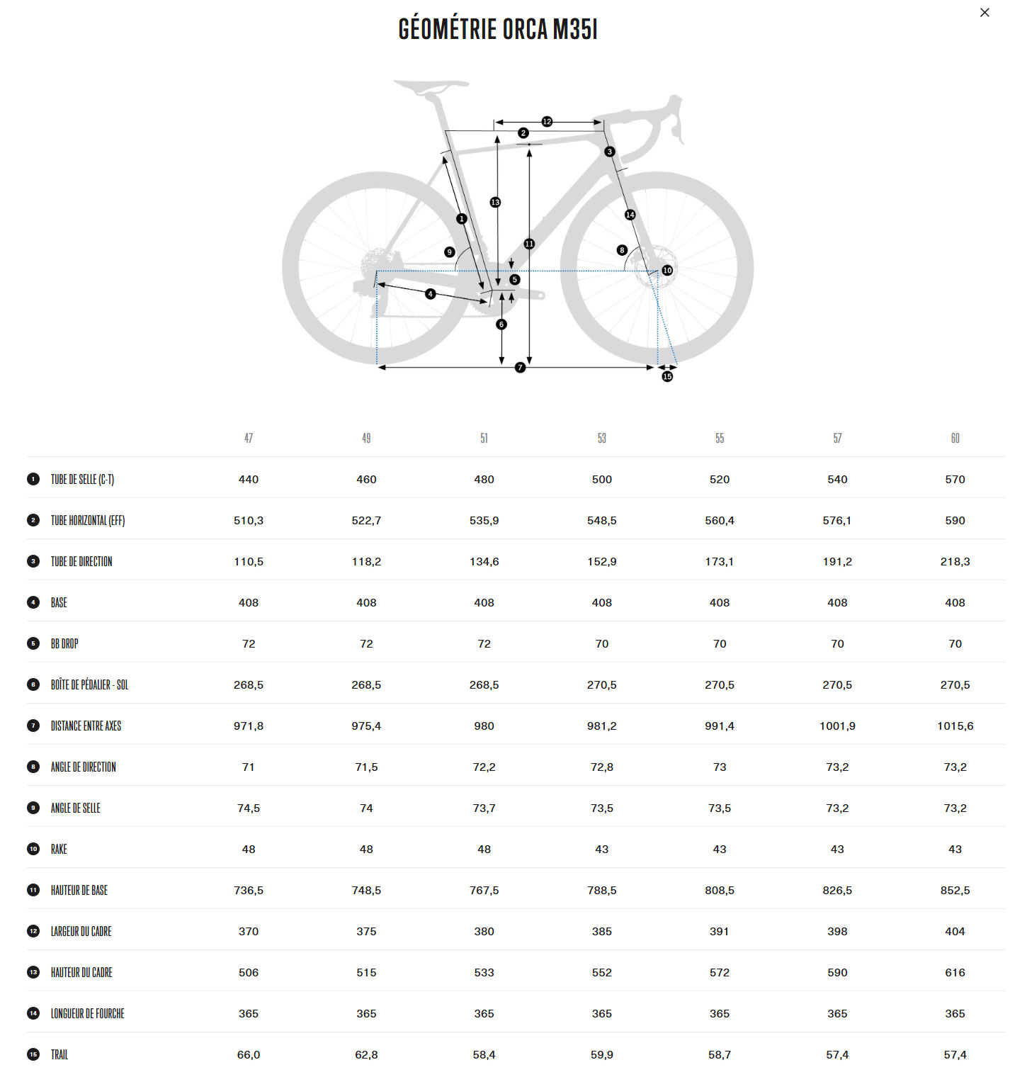 Guide de taille du vélo Orca M35I année 2025