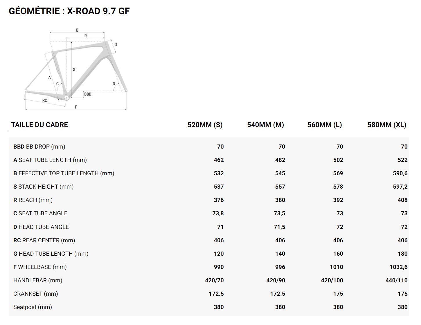 Guide de taille du velo X-ROAD 9.7 GF Année 2024