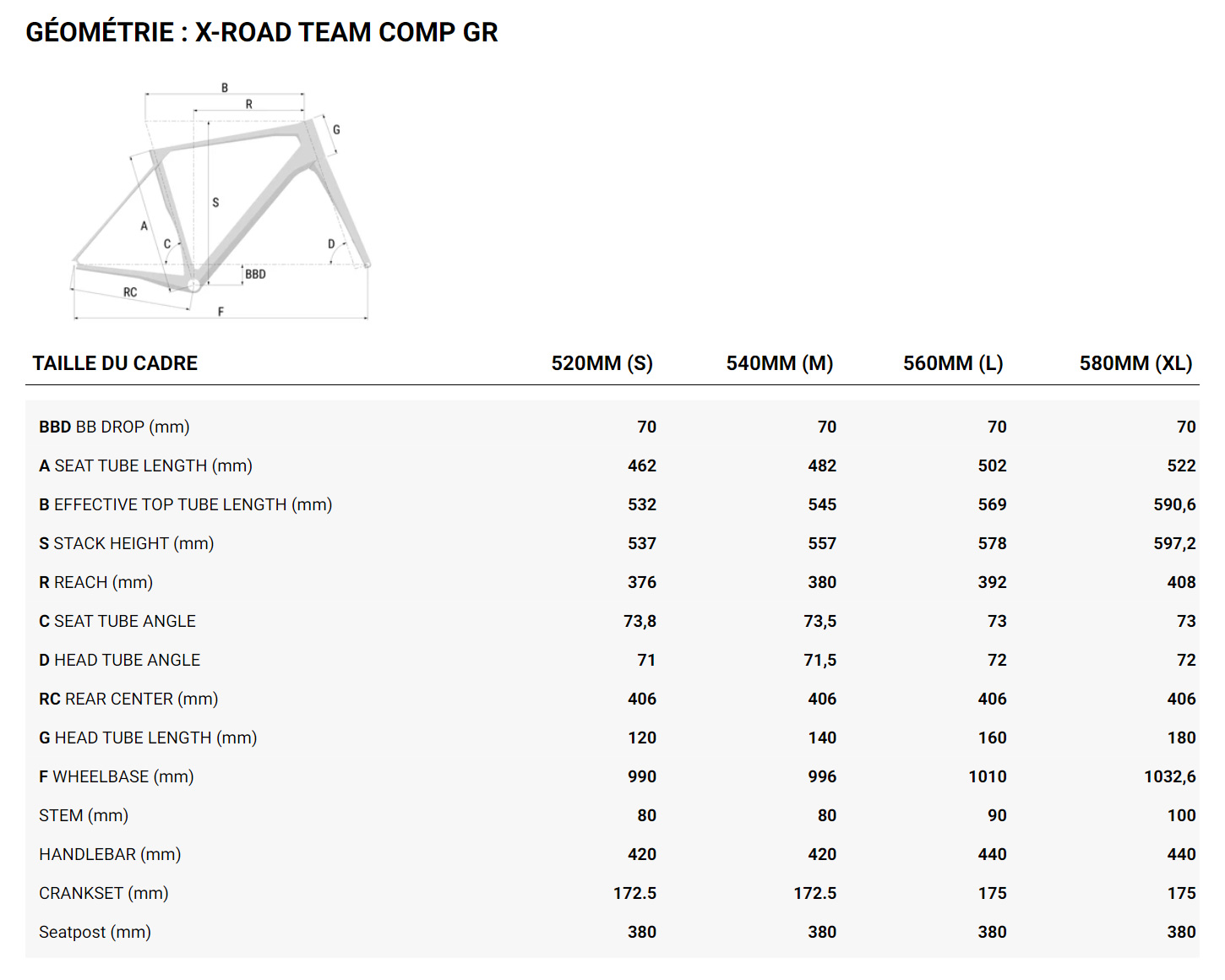 Guide de taille du velo X-ROAD Team Comp GR Année 2024